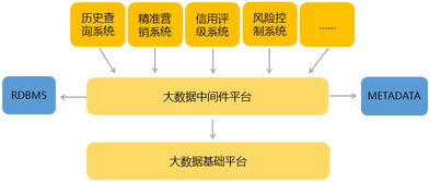 中软国际 以技术与专业服务引领数据处理与存储新浪潮