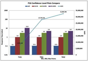 Calypso Systems推出测试软件与服务器，加速傲腾数据中心级持久内存数据处理与存储服务发展