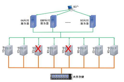 优炫软件在DTCC发布共享存储多写多读集群数据库，引领数据处理与存储服务新浪潮