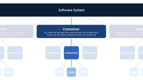 C4模型 软件架构图中的艺术品，聚焦数据处理与存储服务