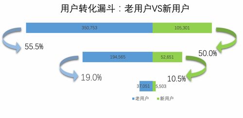 十年大厂产品数据分析宝典（下） 从数据打点、图表分析到存储服务的实战技巧