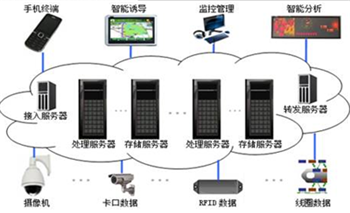 智能交通云解决方案 数据处理与存储服务赋能智慧出行