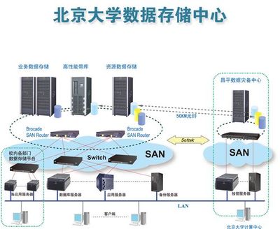 服务北大，以可靠为本 富士通的存储之道